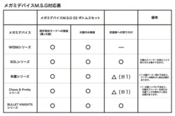 Kotobukiya Megami Device M.S.G. 02: Bottoms Set -Doll Toy Shop fa7098f4a18f46208cccf44b5ffe4c77.jpg